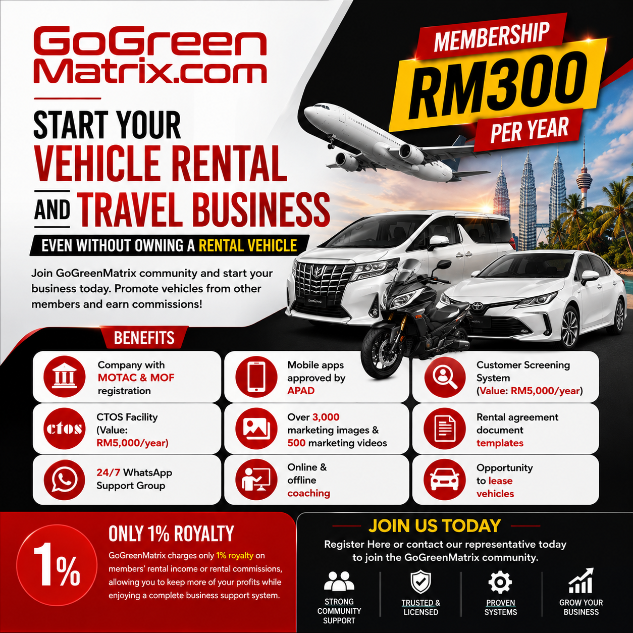 Start your vehicle rental and travel business with GoGreenMatrix